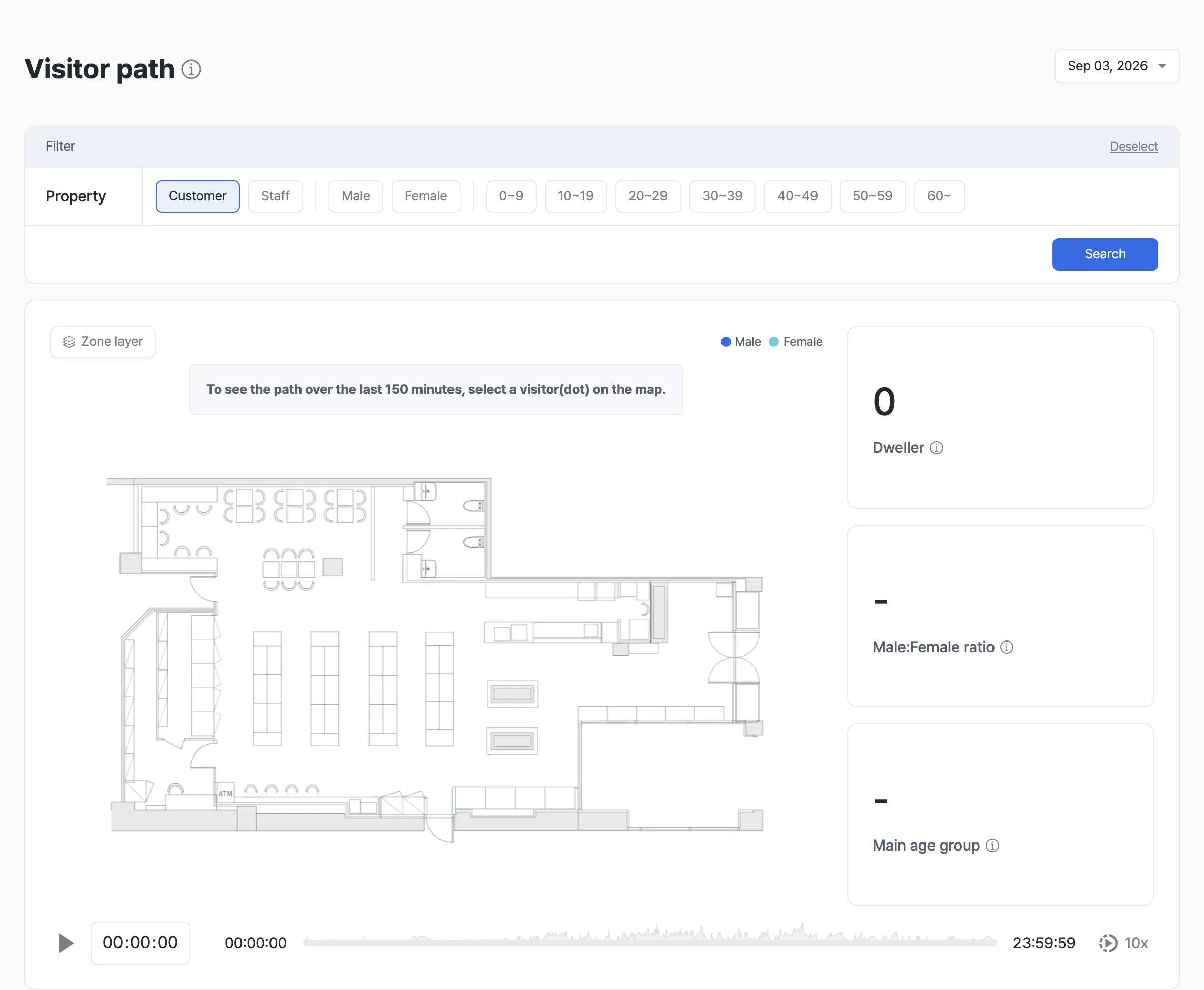 Visitor path report overview
