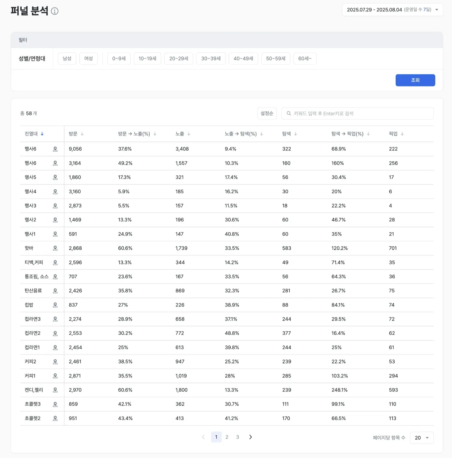 퍼널 분석 리포트 메인 화면