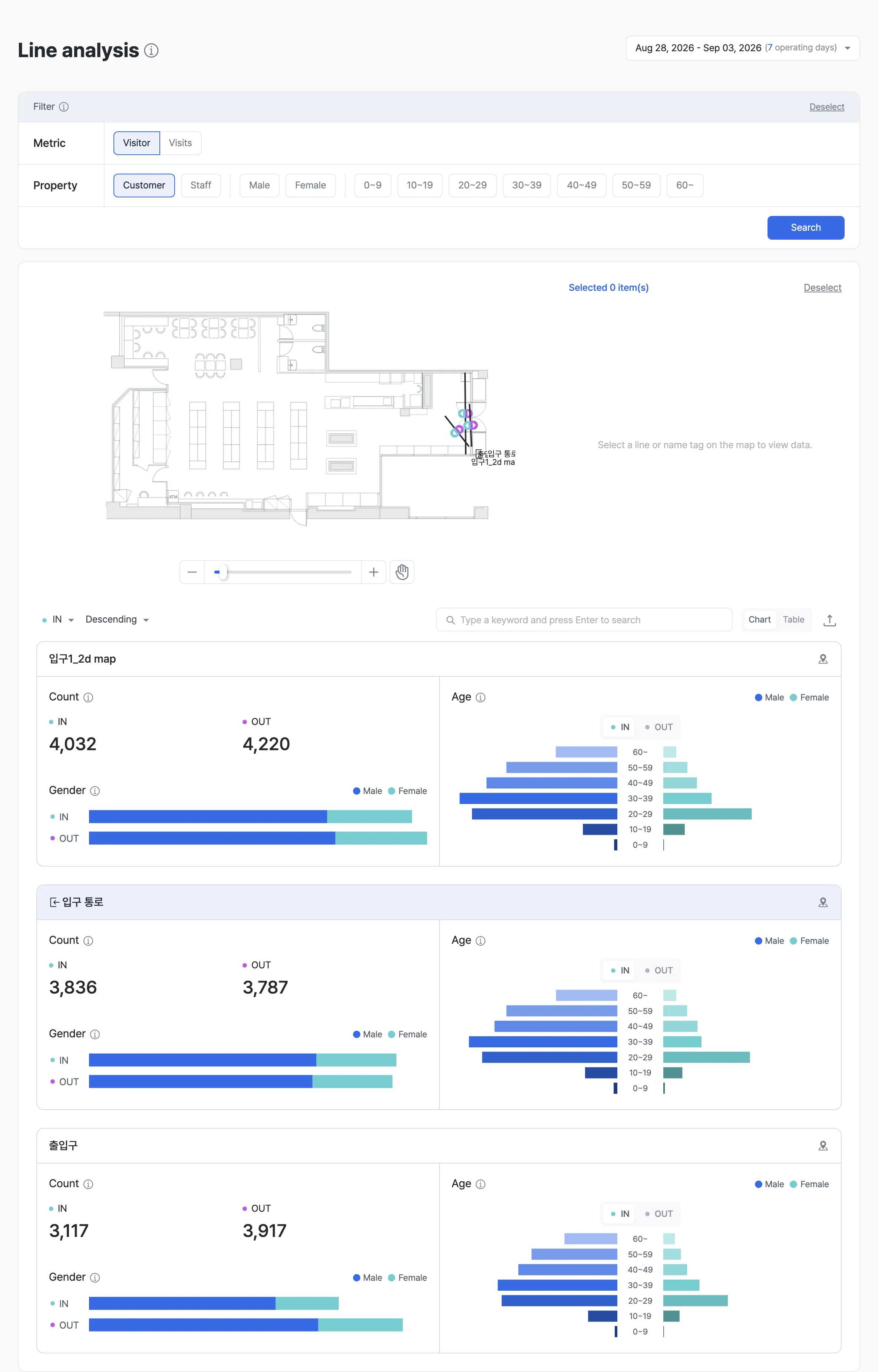 Line analysis report main view