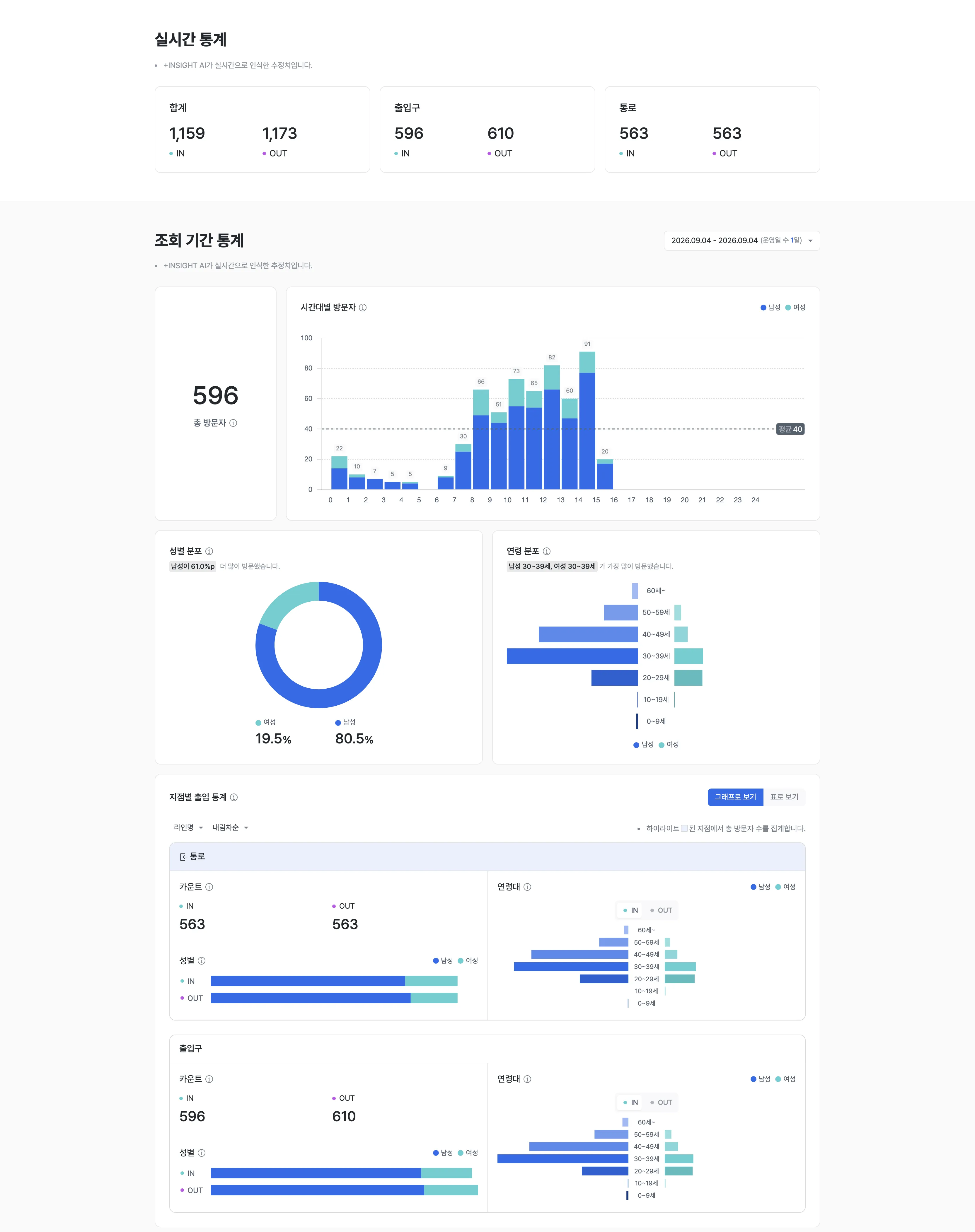 유입률 분석 화면