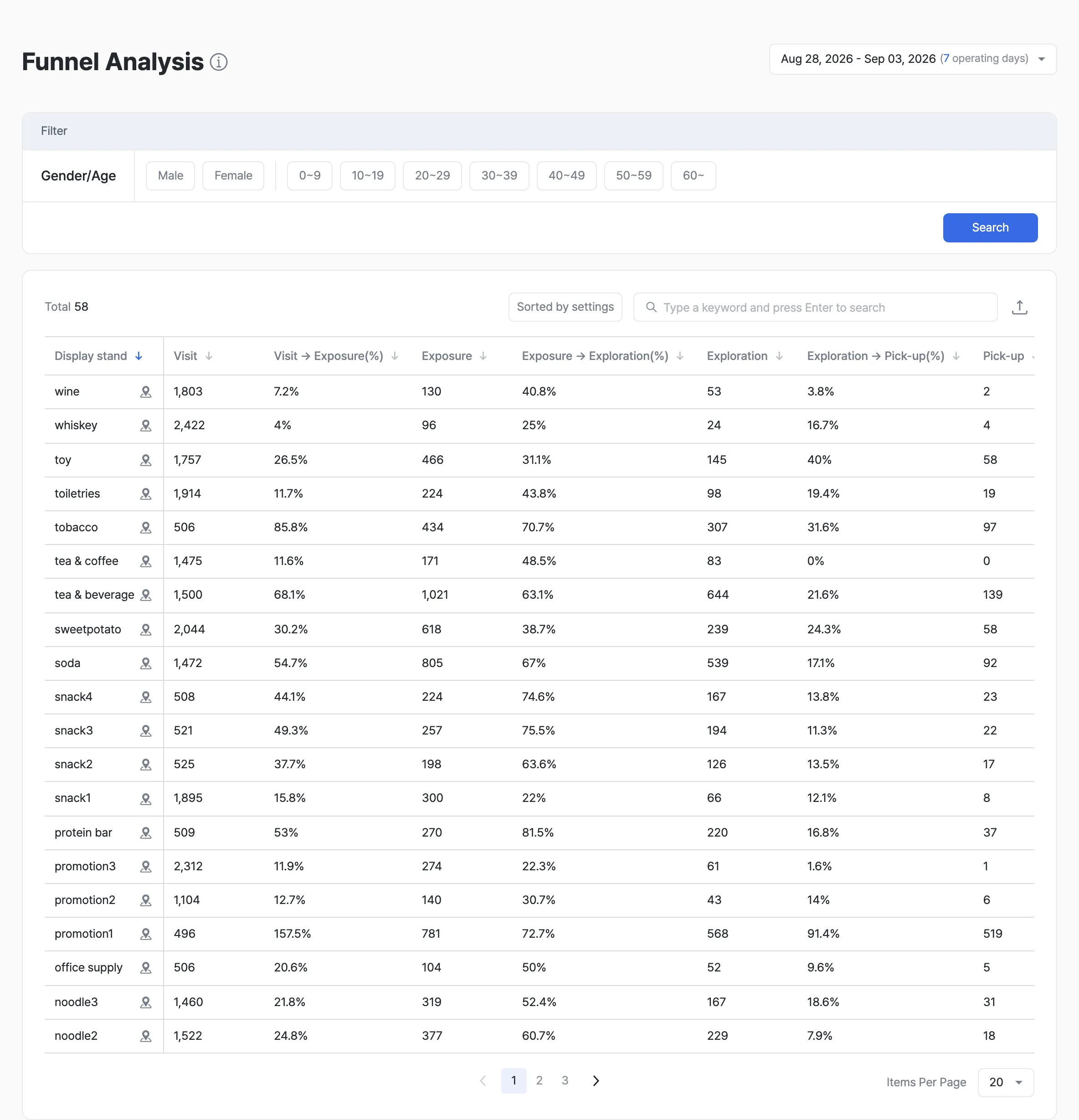 Funnel Analysis report main view