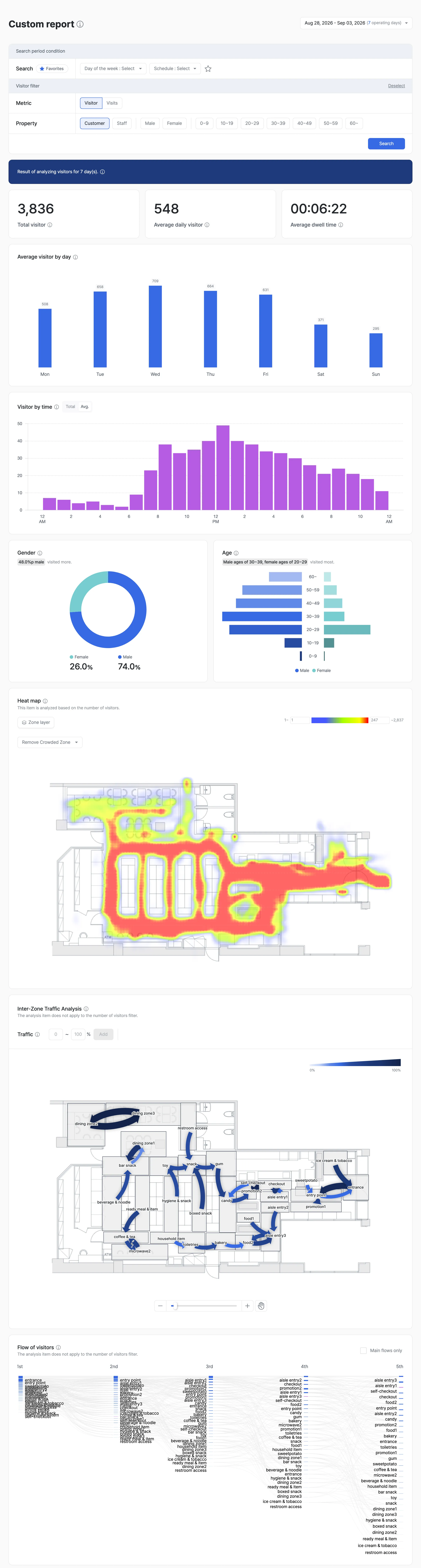Custom Report builder