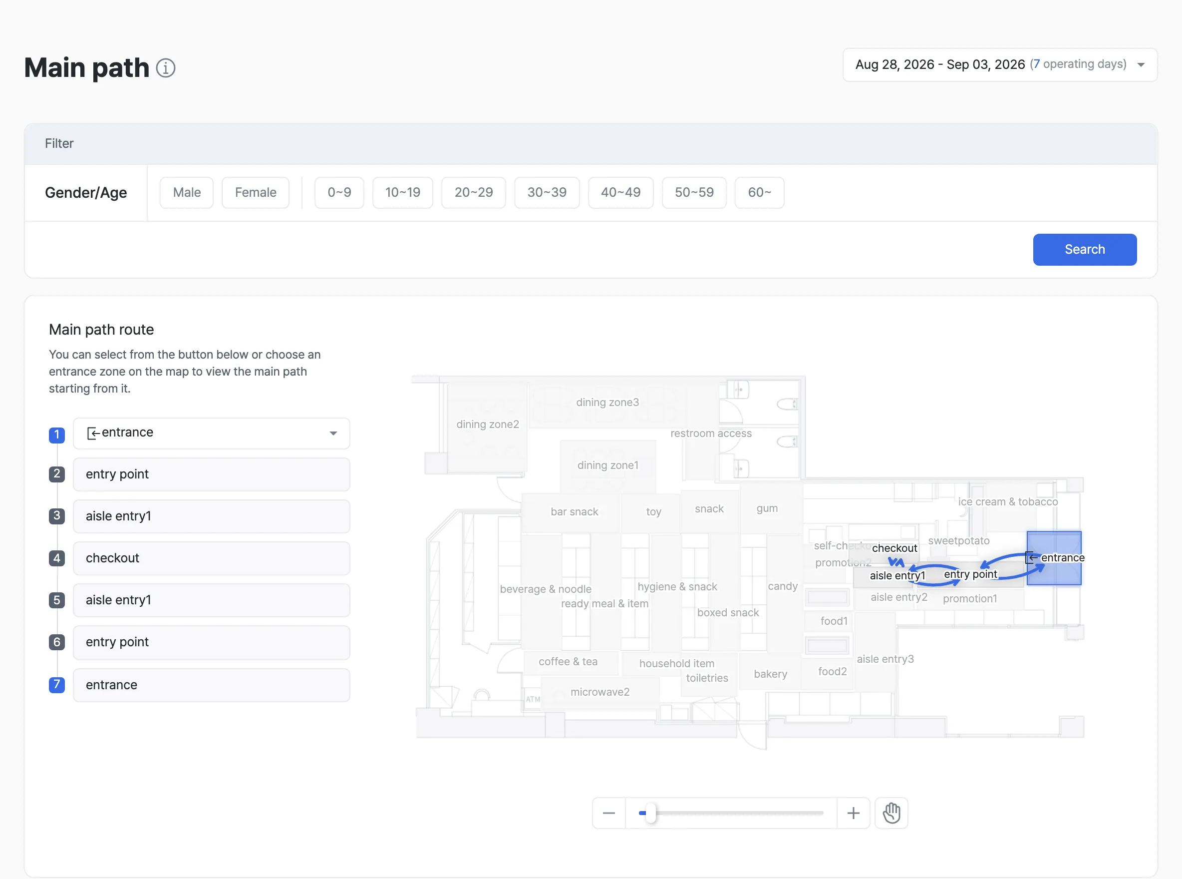 Main path analysis view