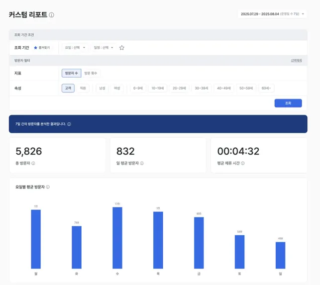 커스텀 리포트 화면