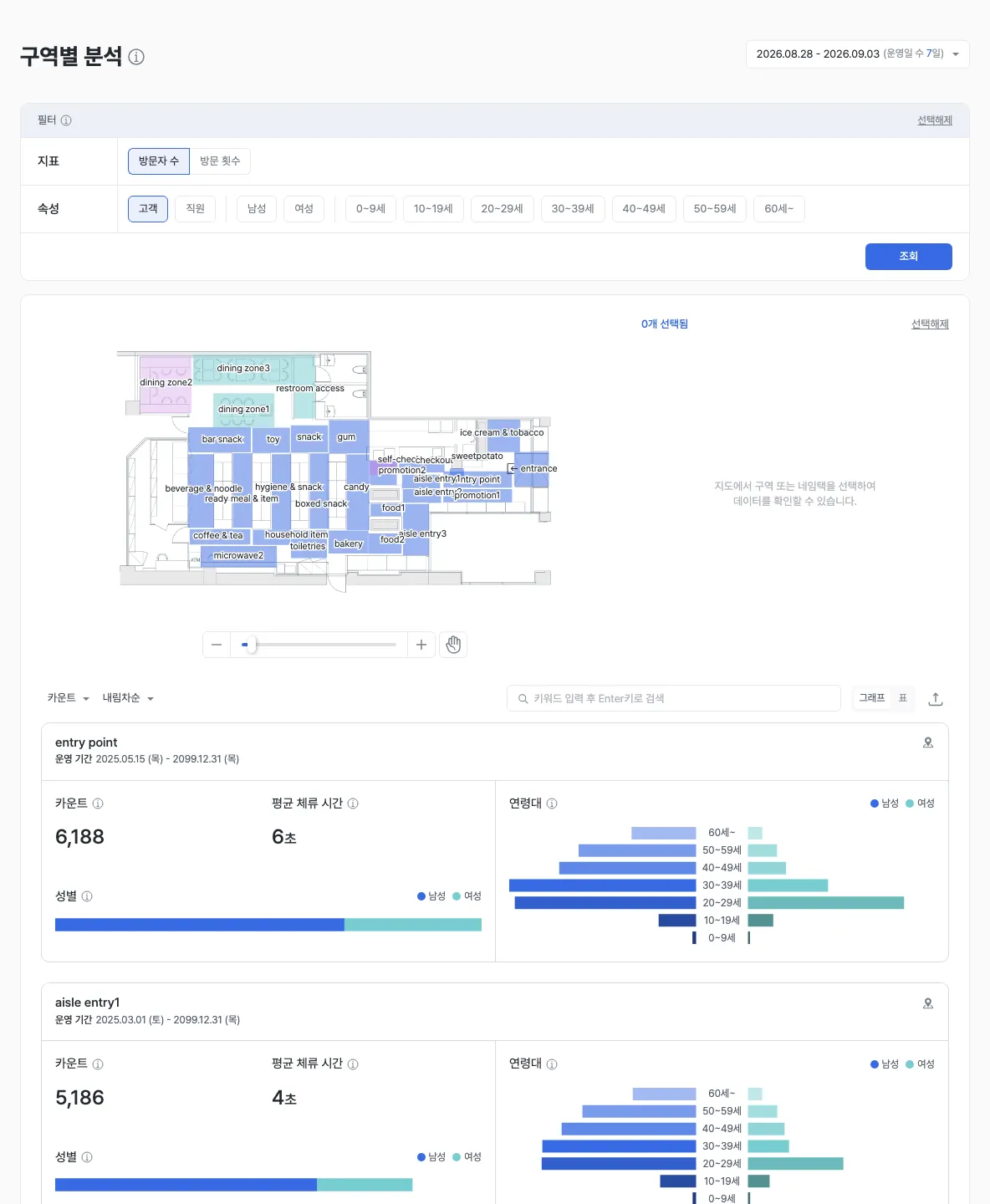 구역별 분석 리포트 메인 화면