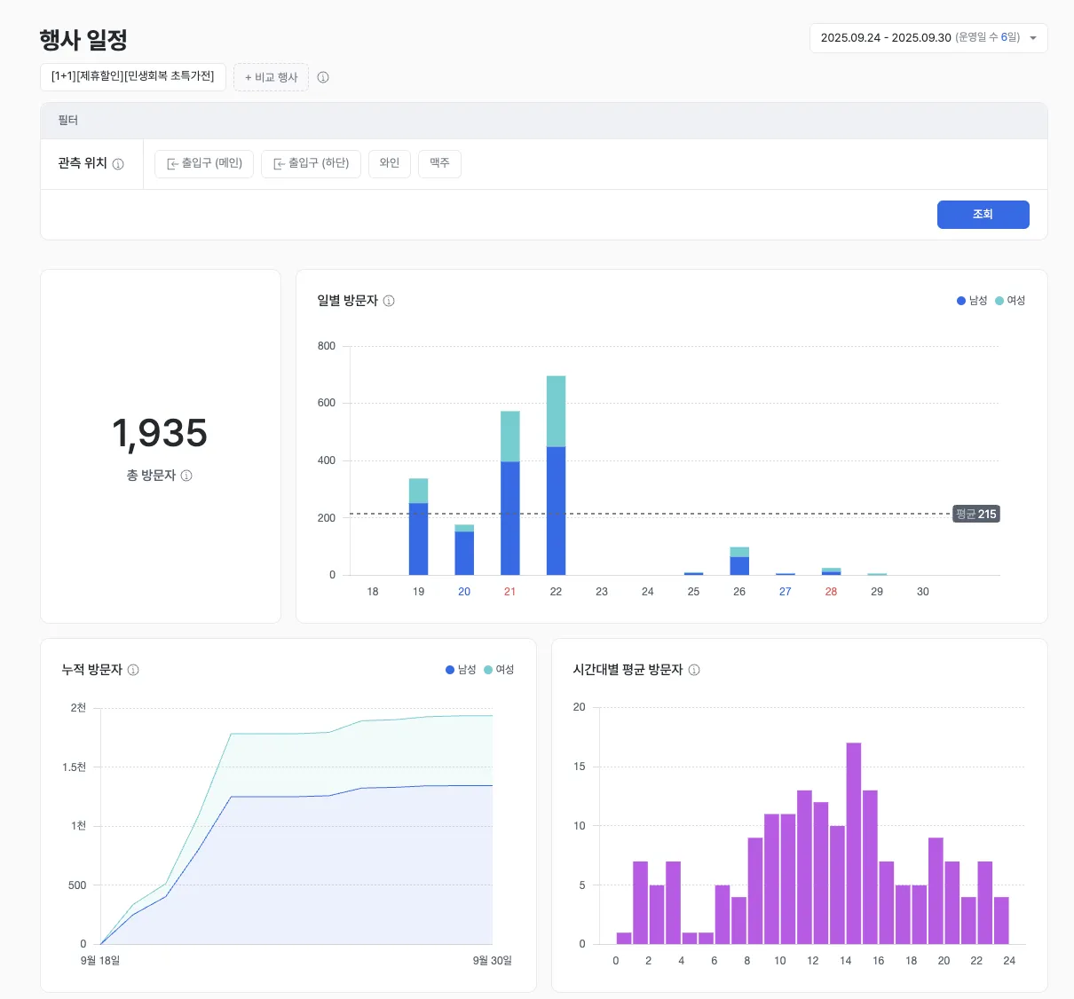 행사 일정 리포트 메인 화면