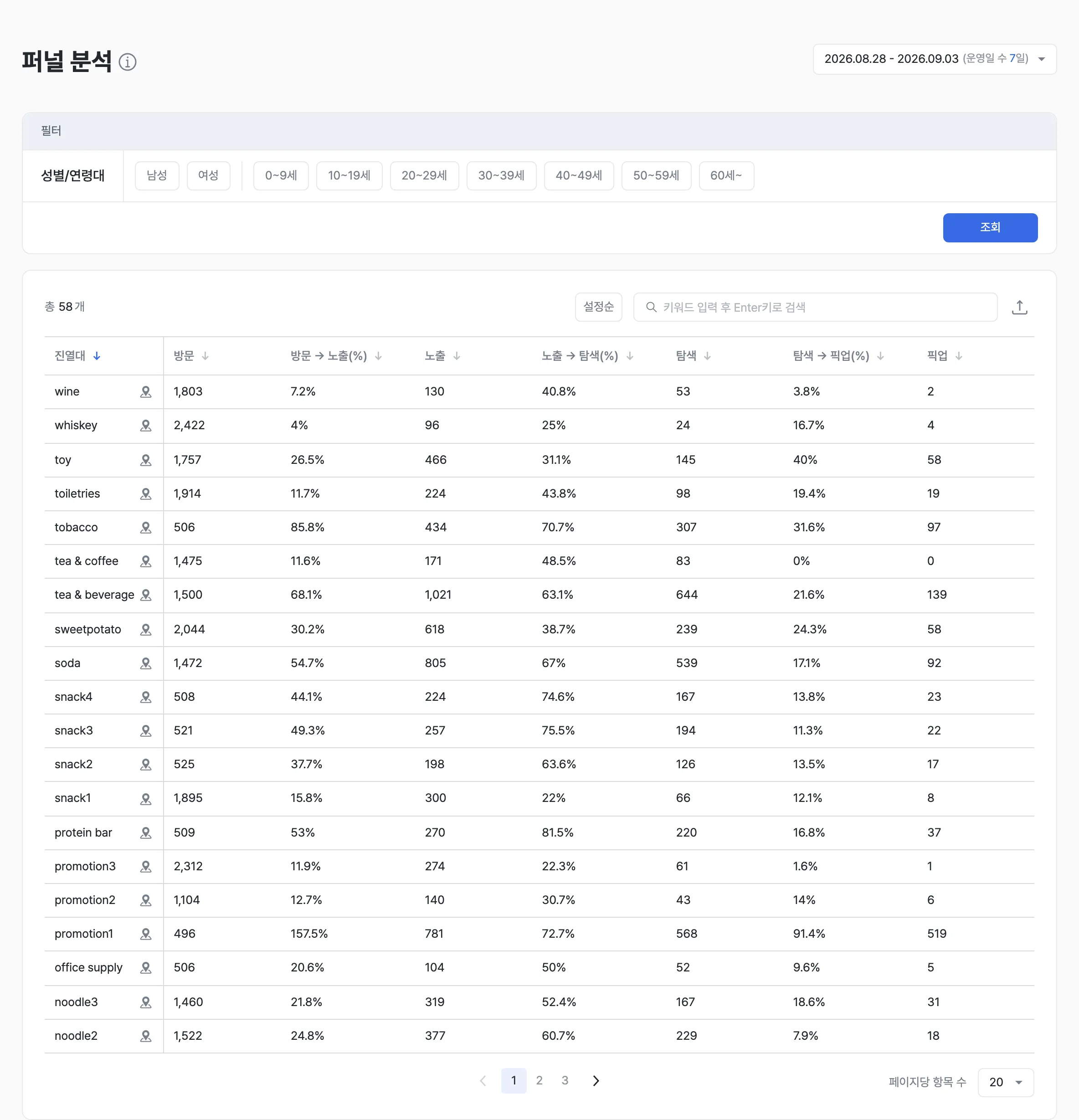 퍼널 분석 리포트 메인 화면
