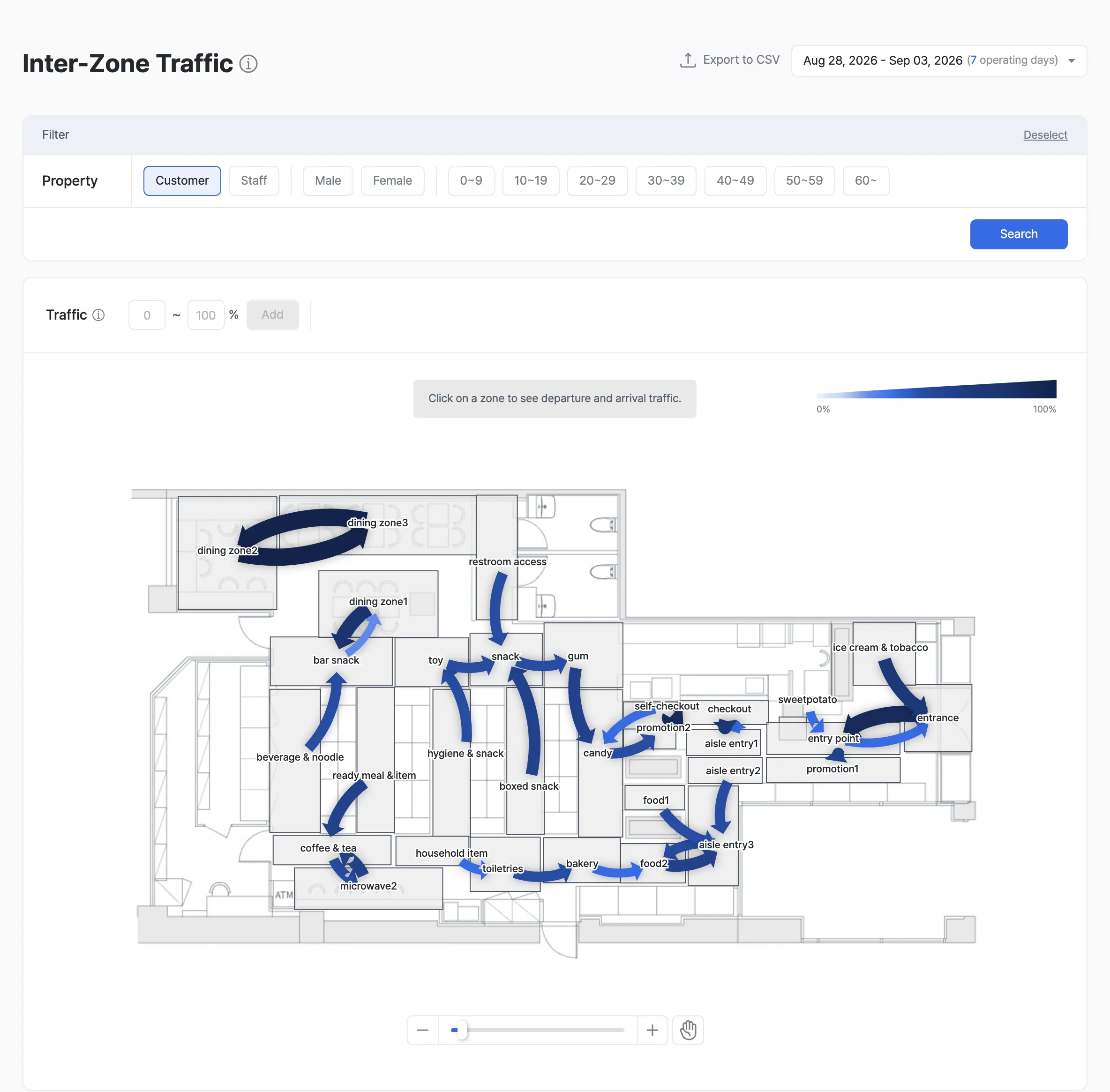 Inter-Zone Traffic report main view