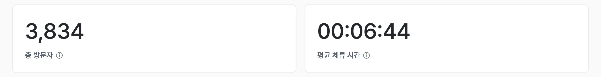기간별 방문자 수 추이 그래프