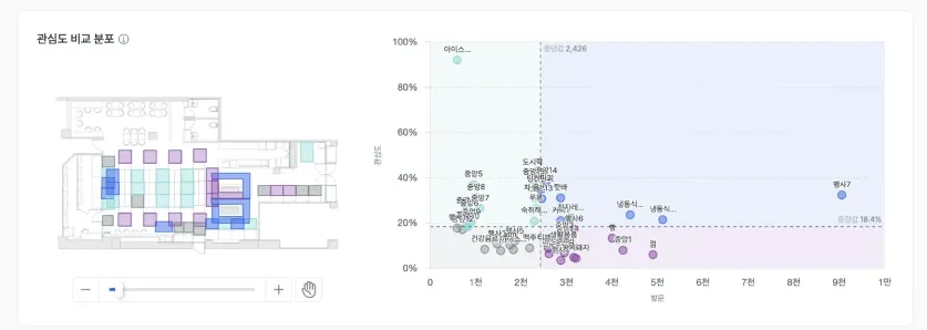 노출도와 관심도 정의