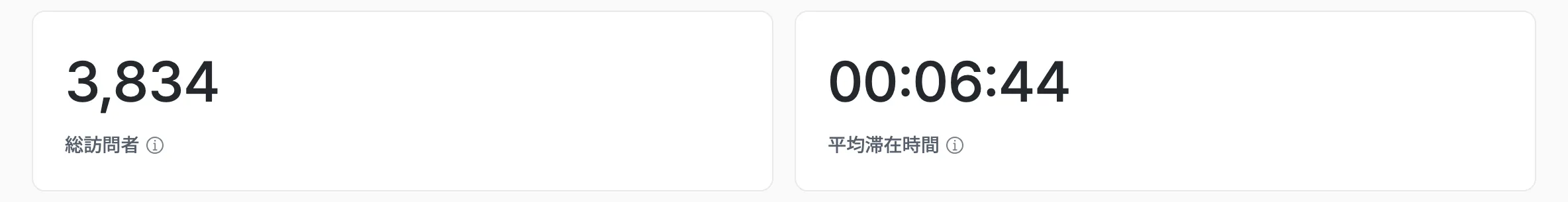 期間別訪問者数の推移グラフ