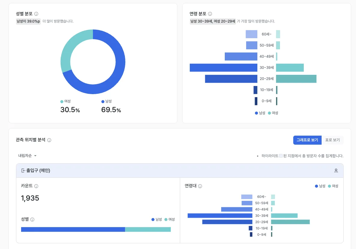 행사 성과 비교 화면