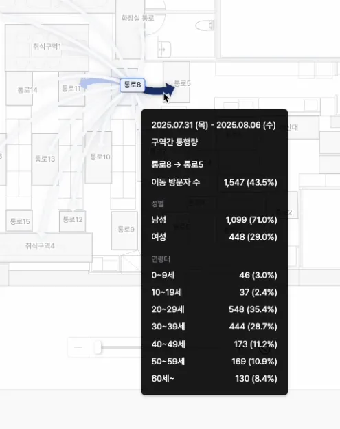 출발/도착 구역 상세 분석 화면