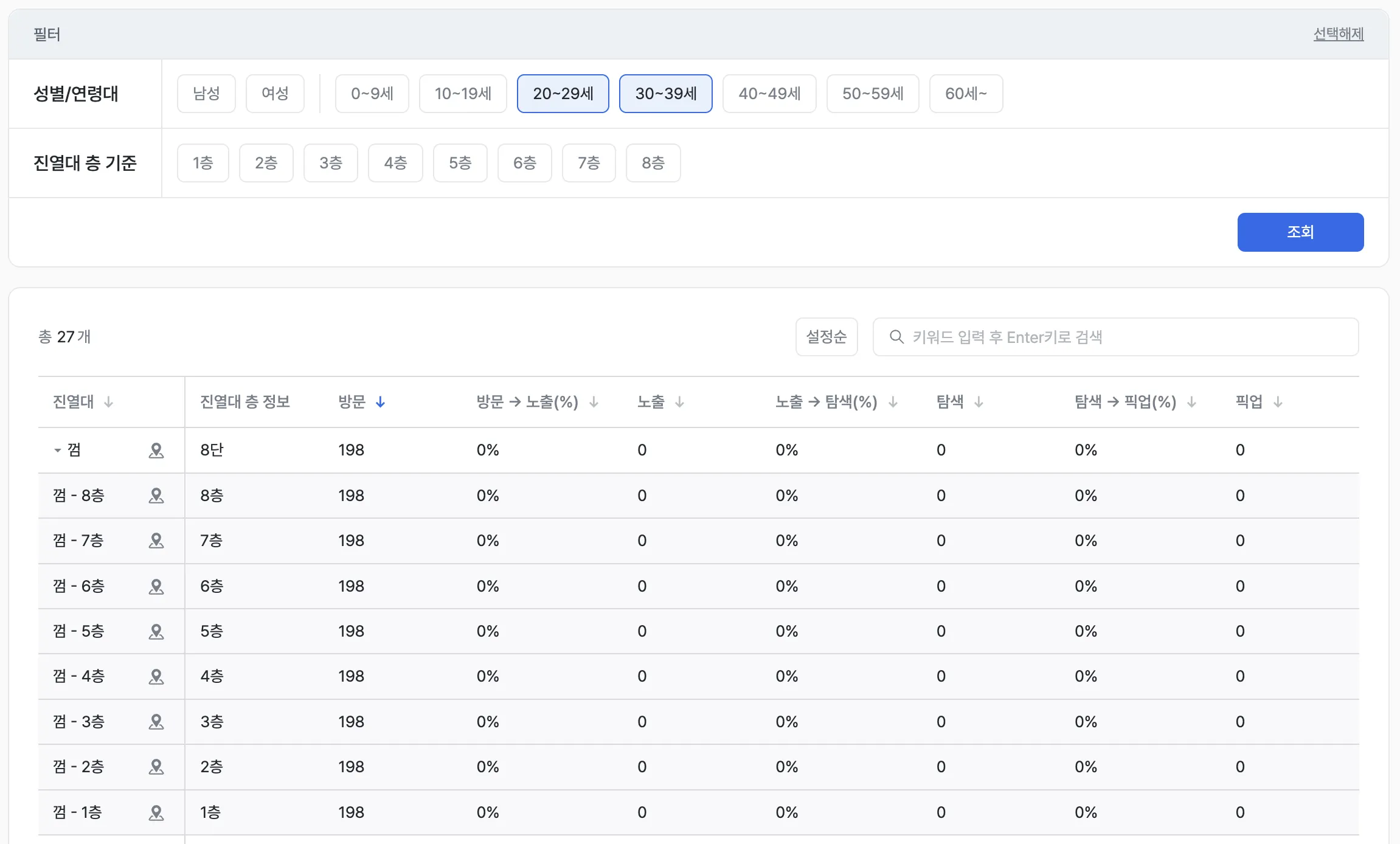 진열대 퍼널 분석 표