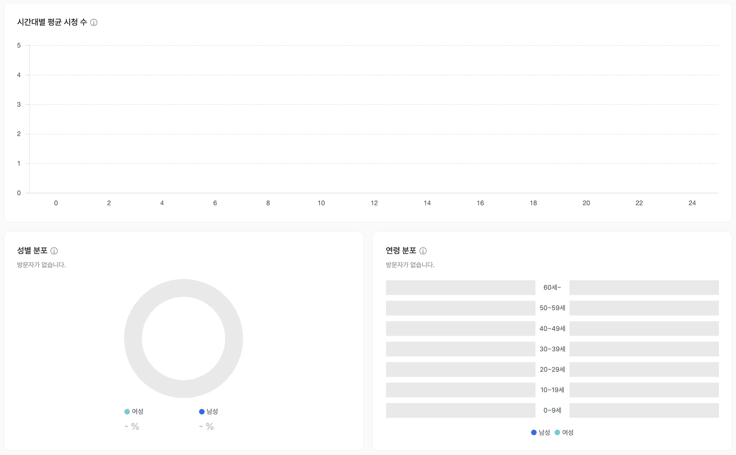 타겟별 시청 분포 화면