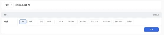 방문/머묾/픽업 히트맵 비교