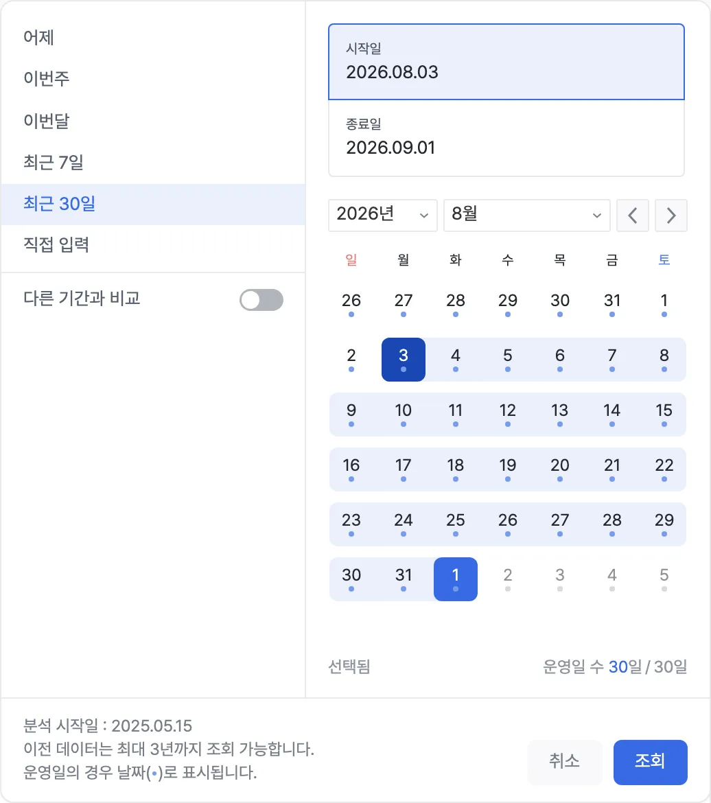 미리 설정된 기간 옵션