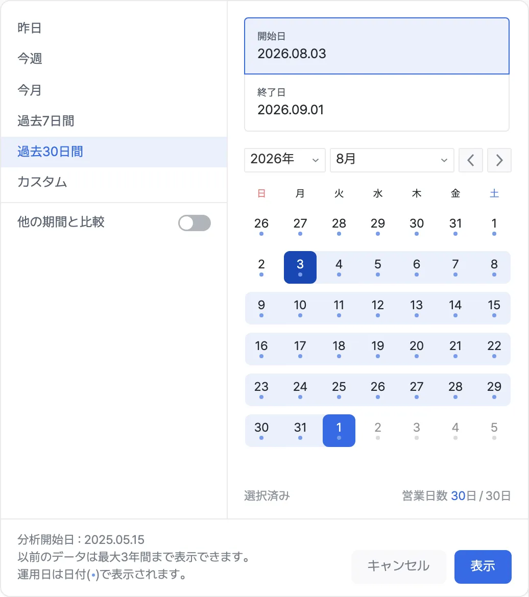 あらかじめ設定された期間オプション