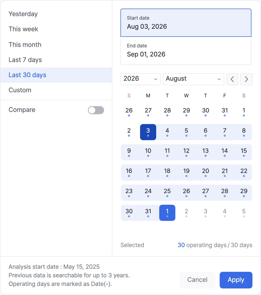 Preset period options