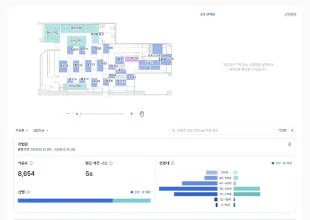 구역별 방문자 수와 체류 시간 차트