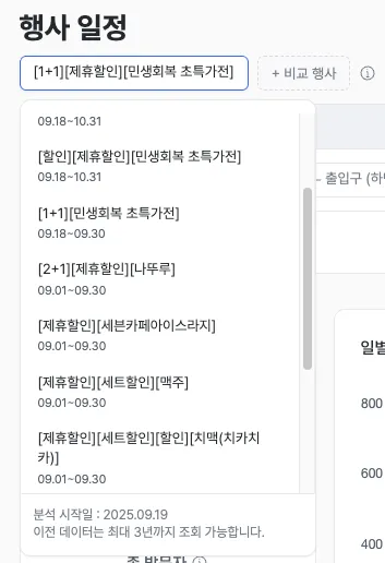 행사 분석 활용 화면