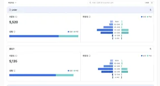 라인별 성별·연령 분포