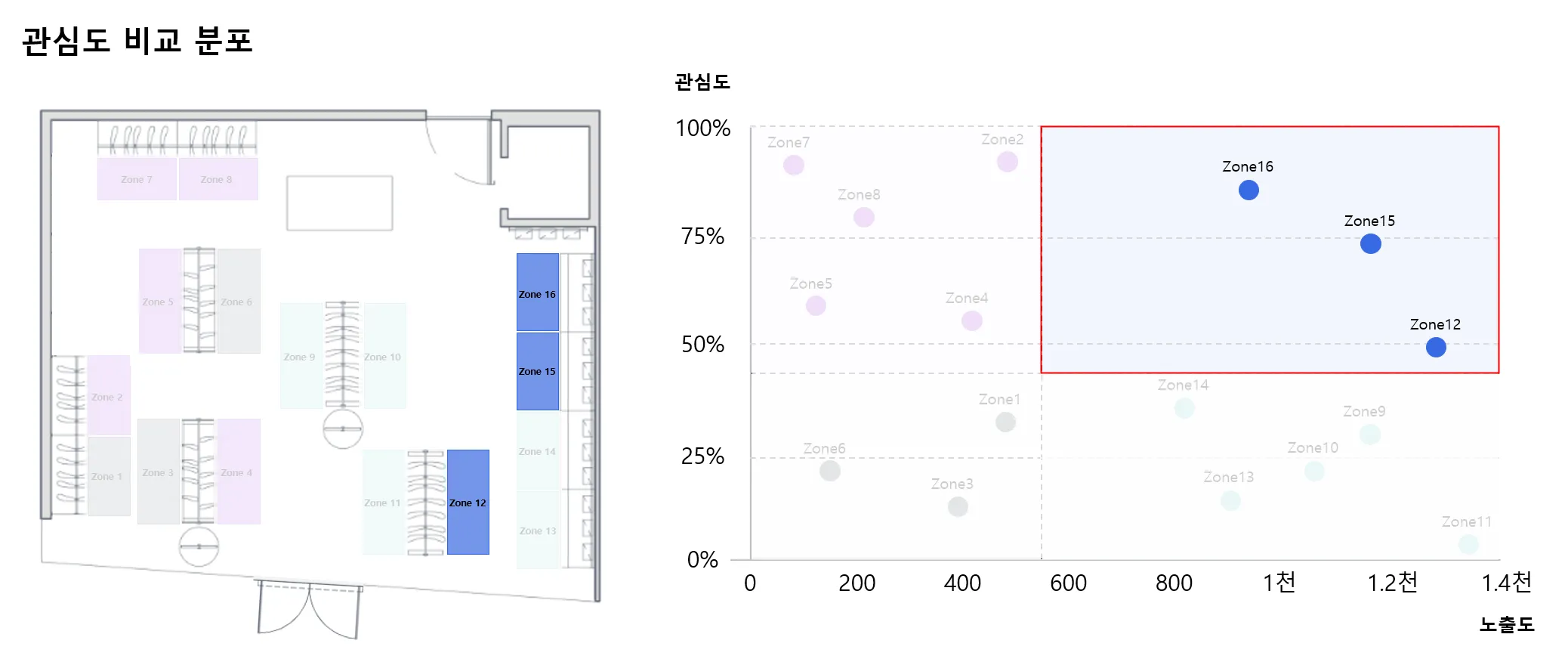 스타 구역 매트릭스