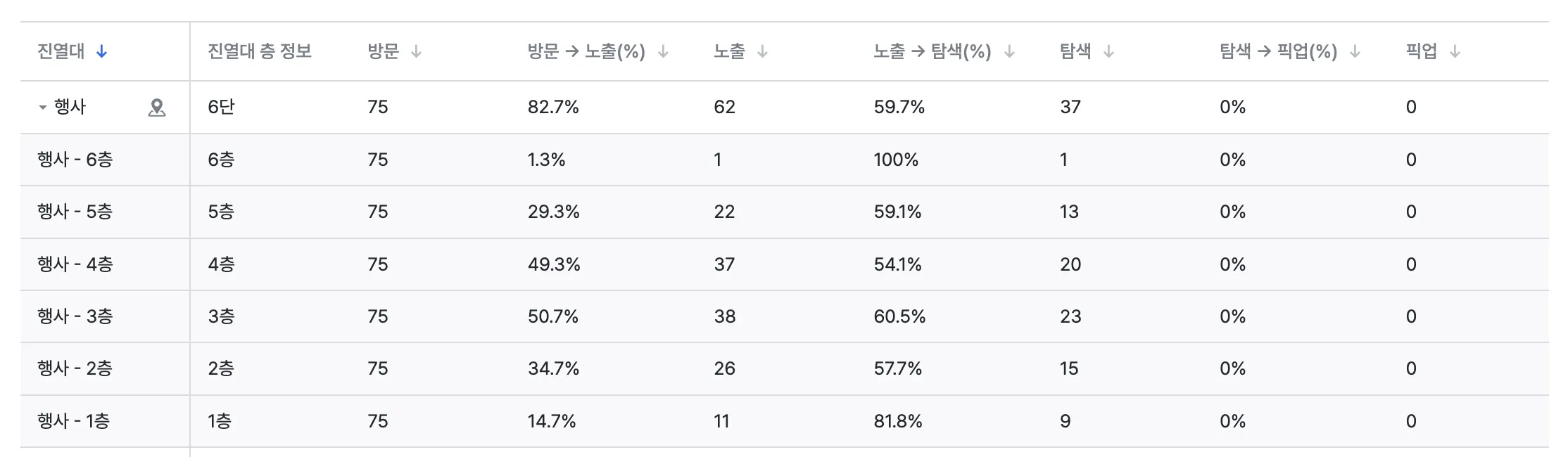 선반(층) 단위 상세 보기