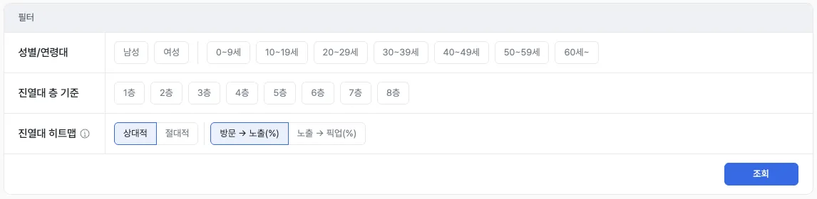 진열대 히트맵 활용 예시