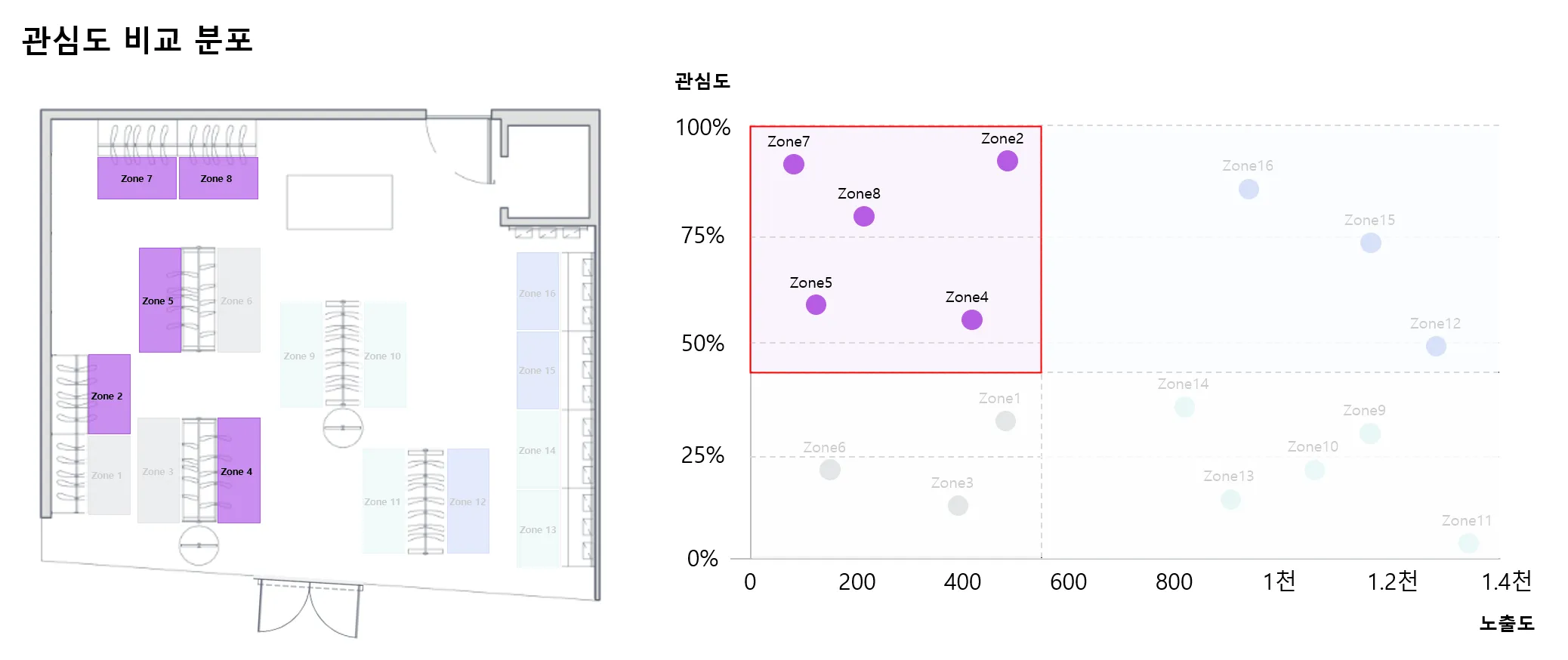 숨은 보석 구역 매트릭스