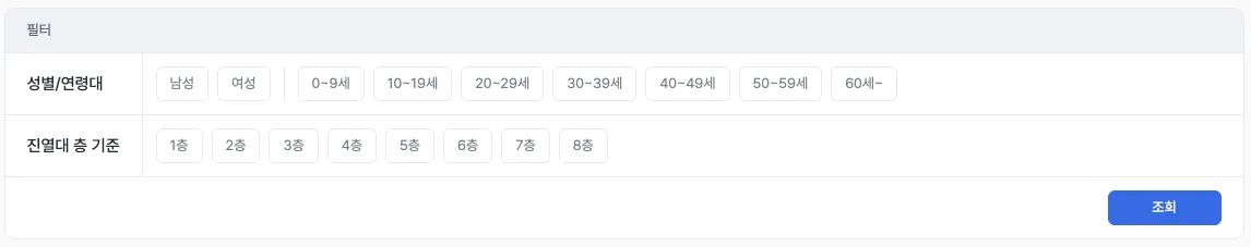 진열대 분석 활용 예시