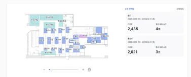 구역별 인구통계 분석 결과
