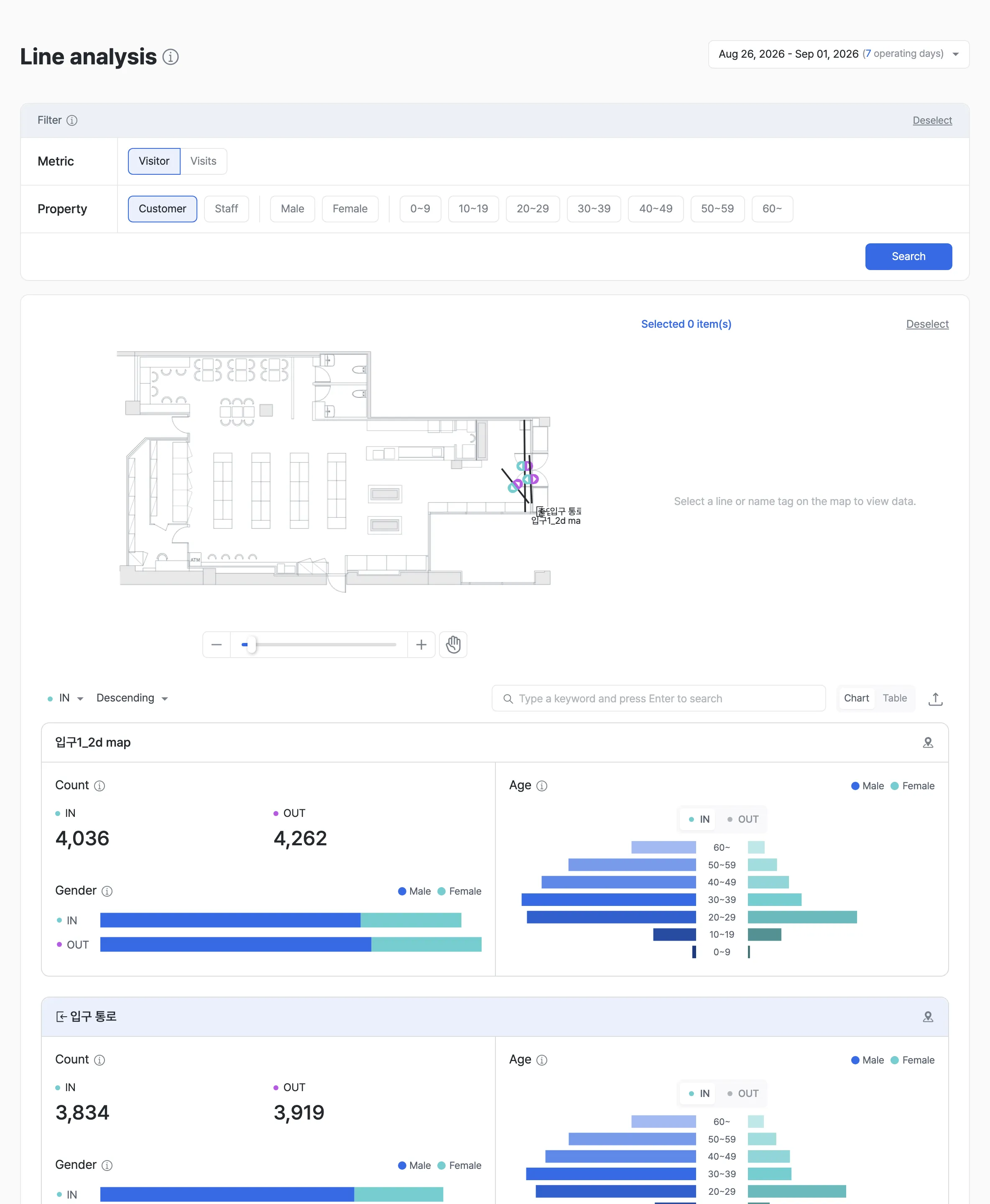 Line analysis use case view