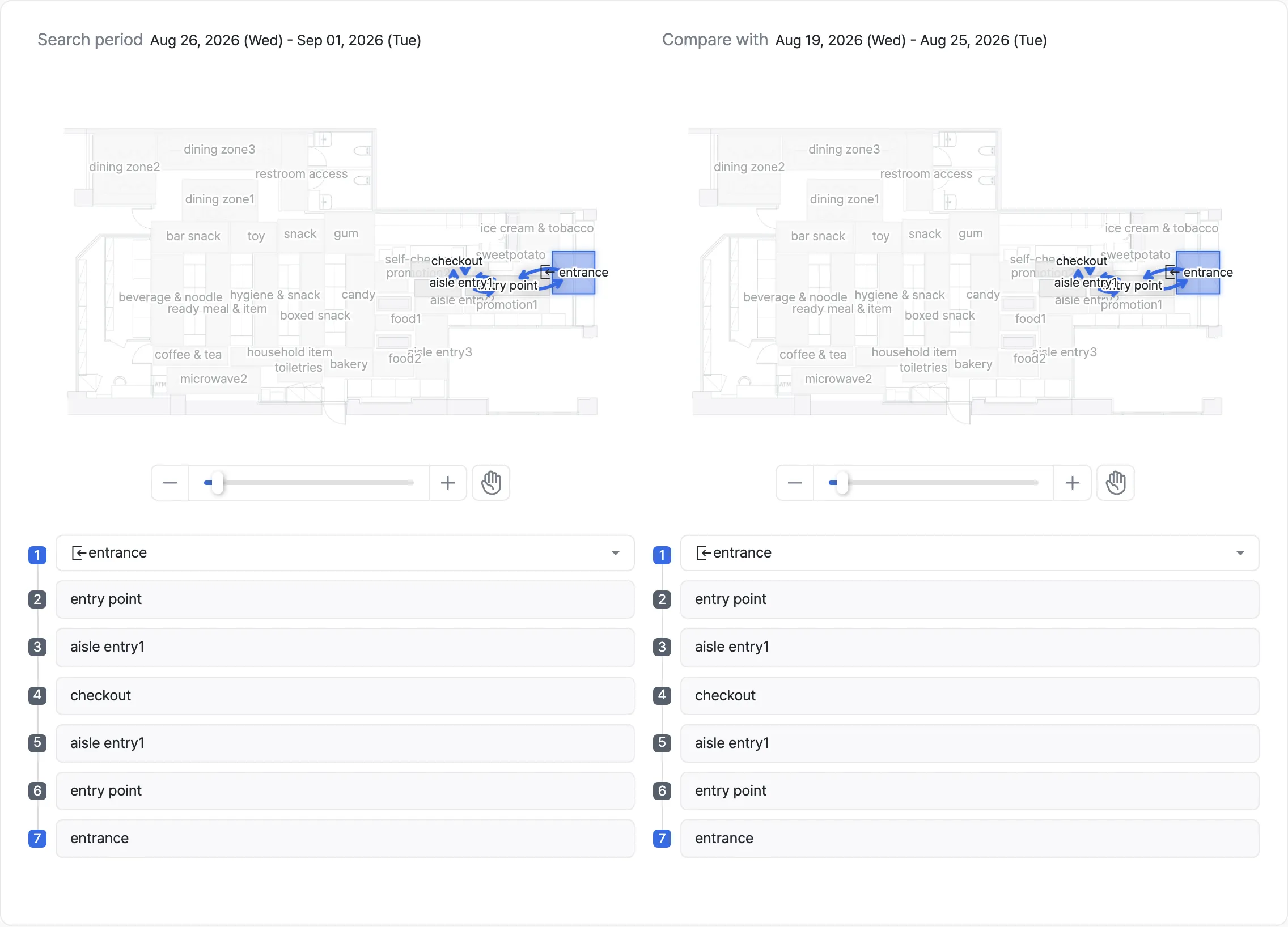 Filter-based main path analysis