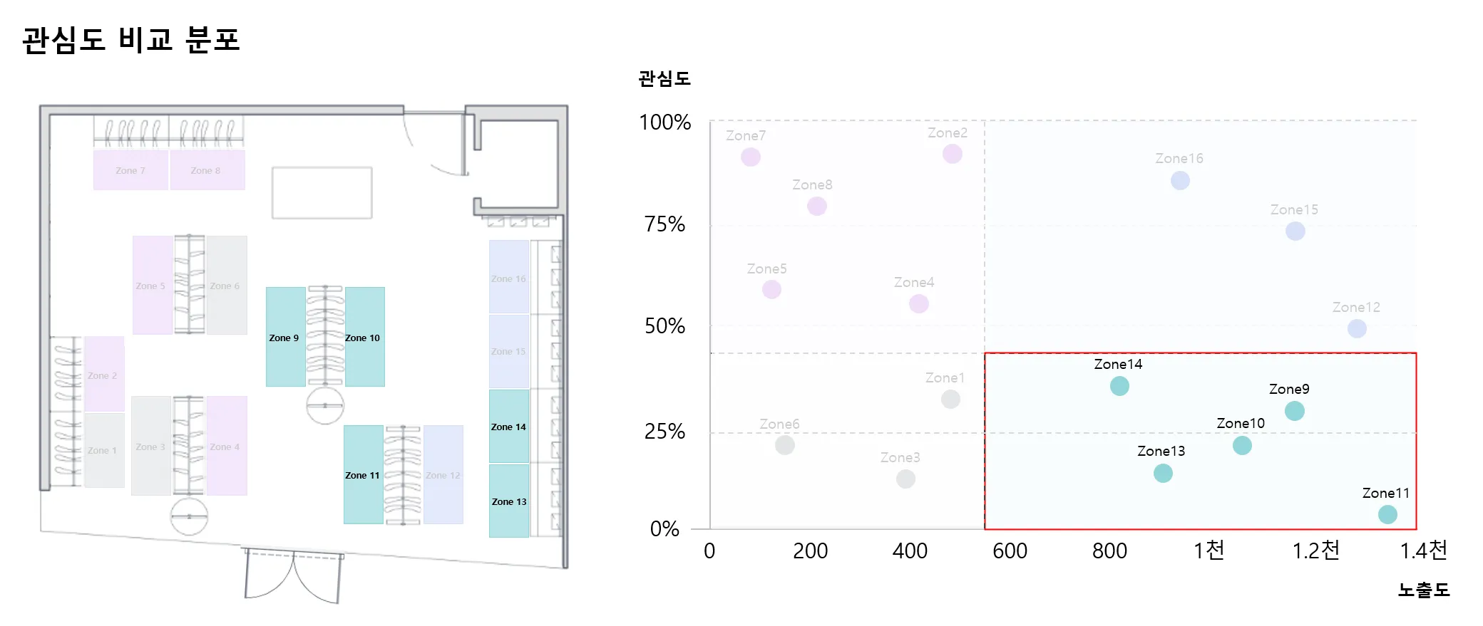 새는 바가지 구역 매트릭스