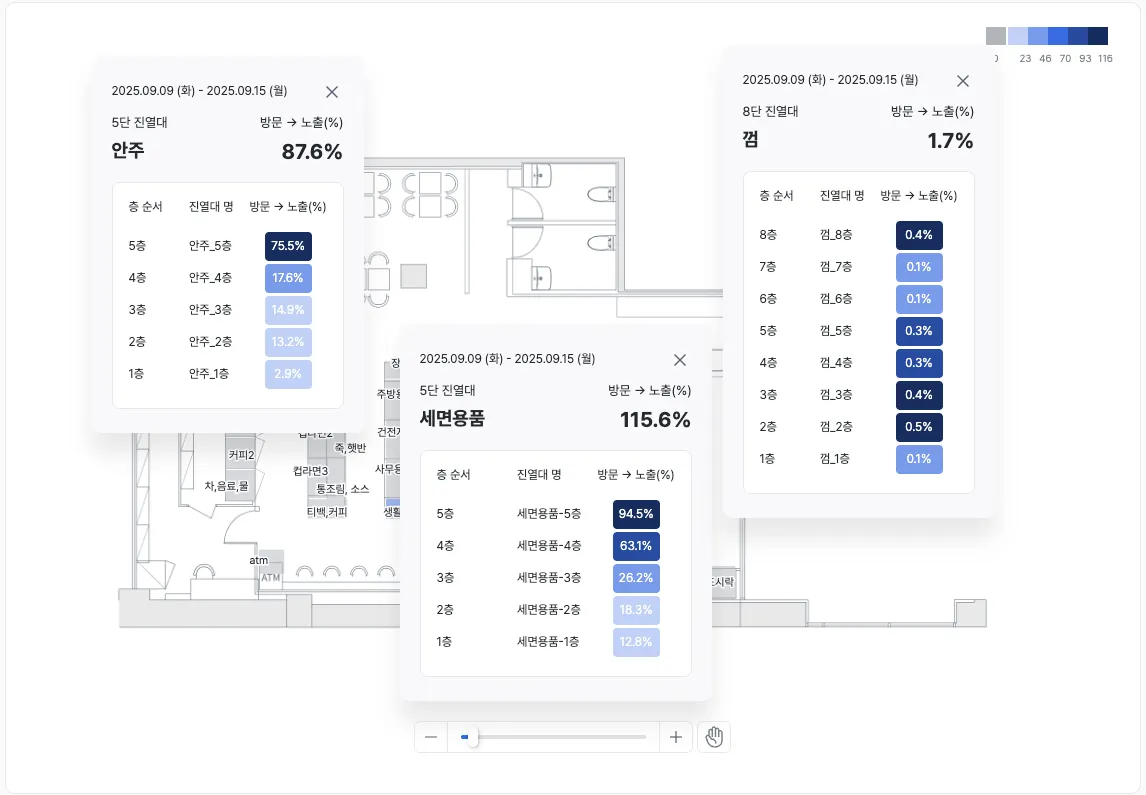 선반(층) 단위 분석 화면