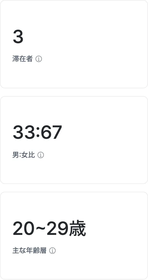 訪問者動線の活用画面