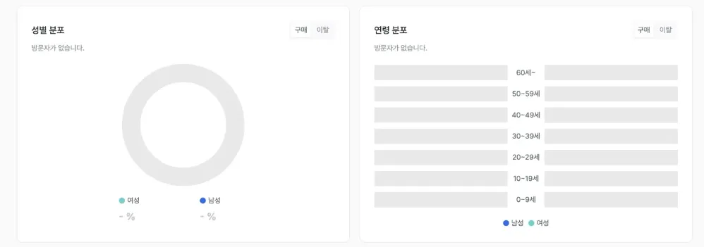 세그먼트별 전환율 분석 화면
