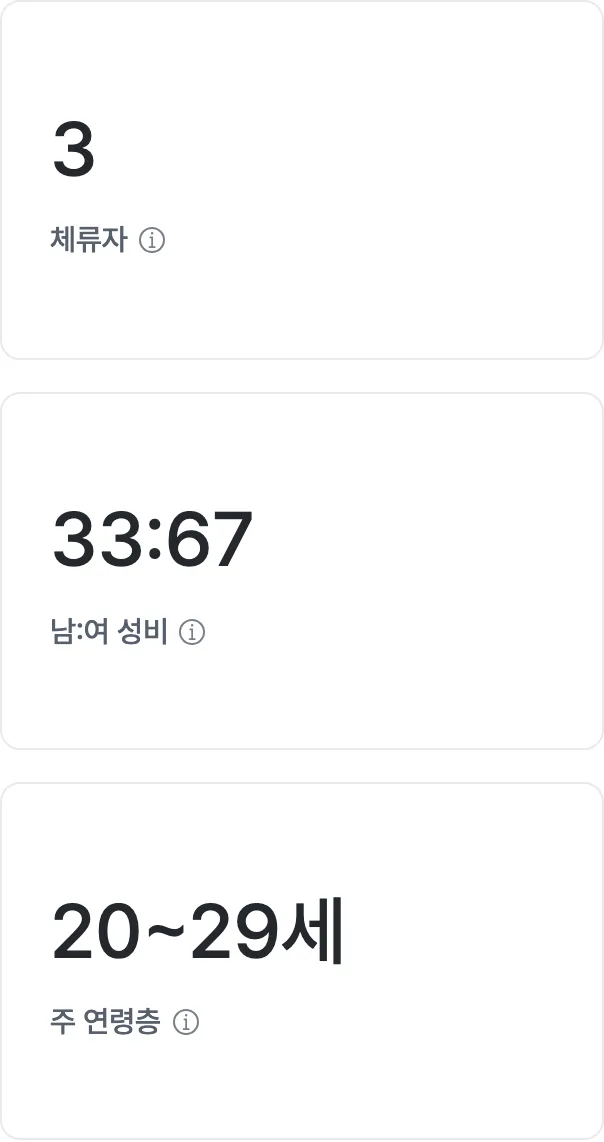 방문자 동선 활용 화면