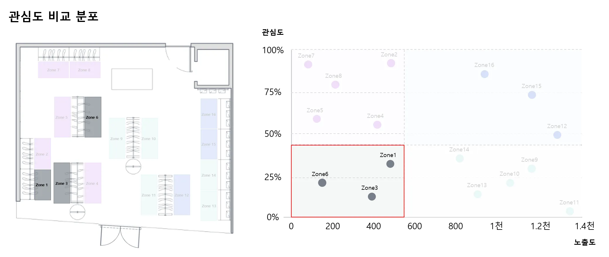 물음표 구역 매트릭스