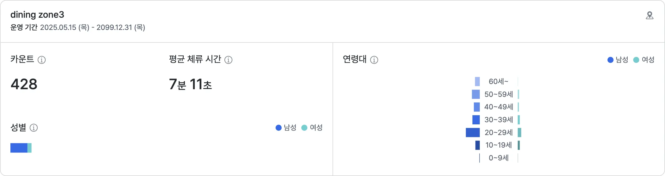 구역별 분석 활용 사례 화면