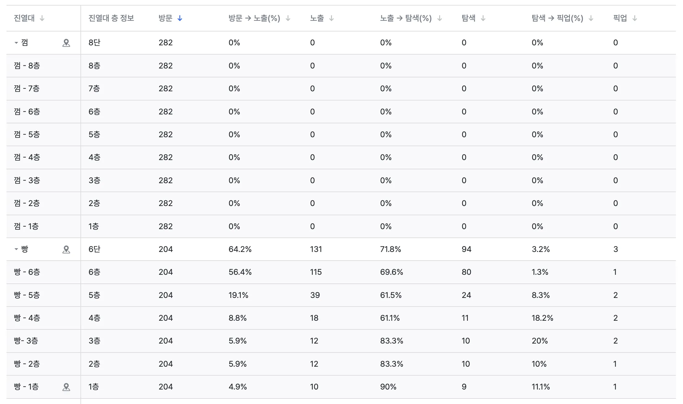 진열대 분석 실행 인사이트