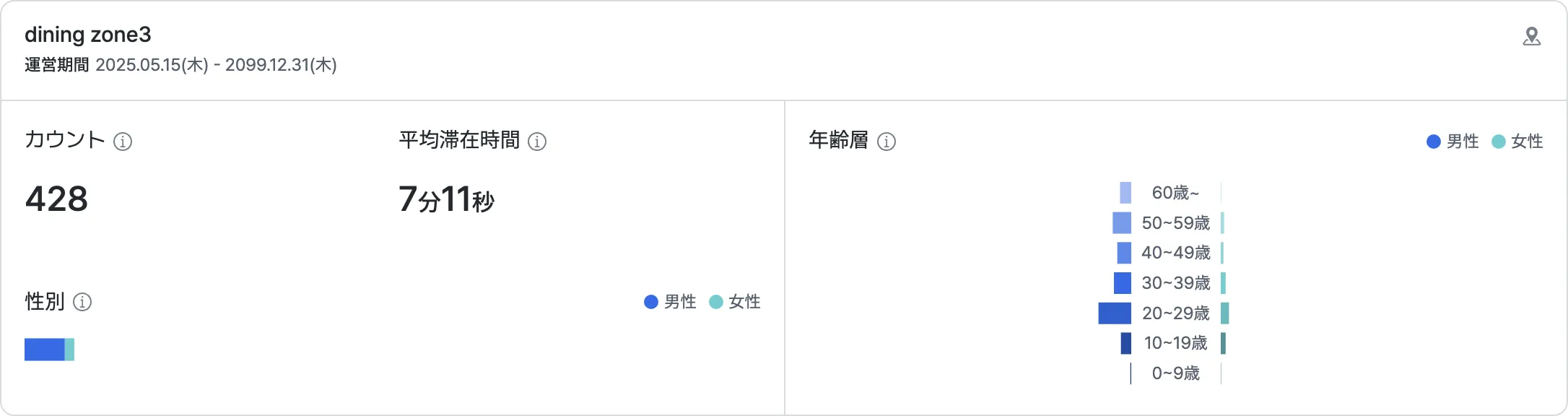 ゾーン別分析の活用事例画面