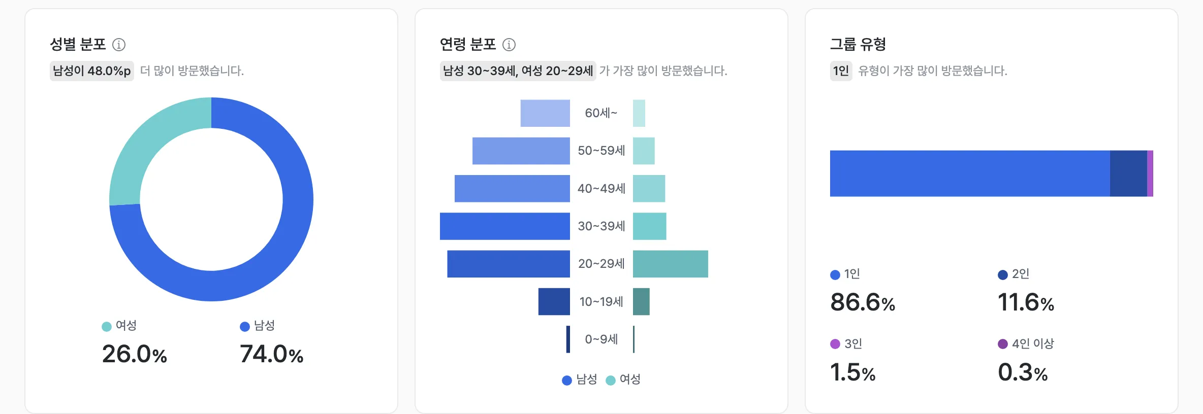 방문자 세그먼트 비교 화면