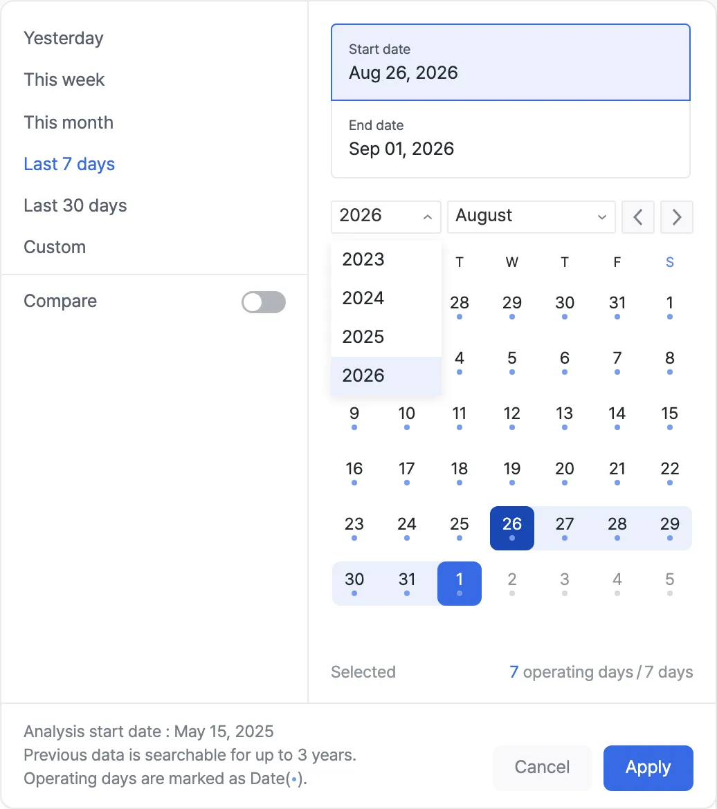 Year dropdown
