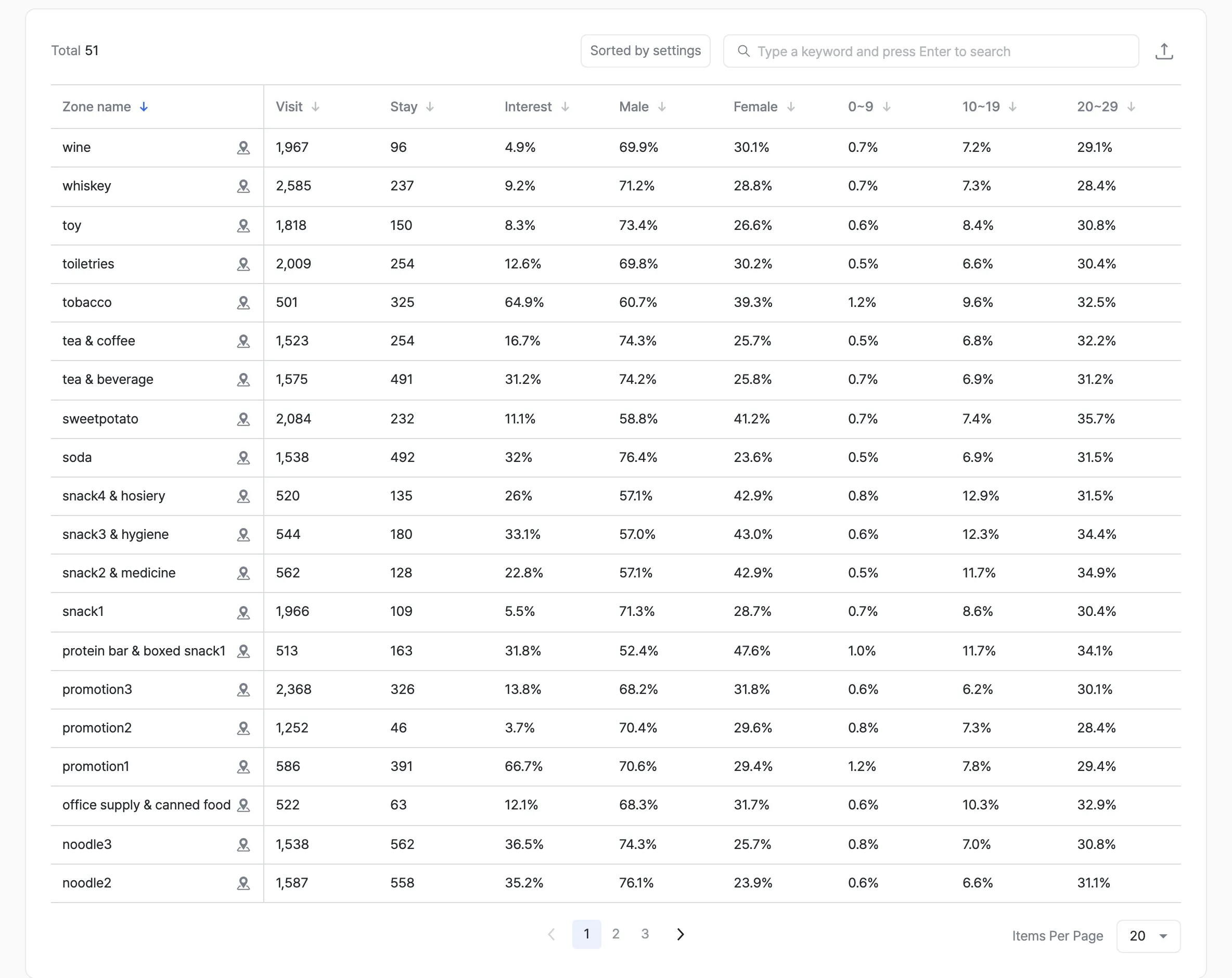 Zone Interest Analysis screen 9