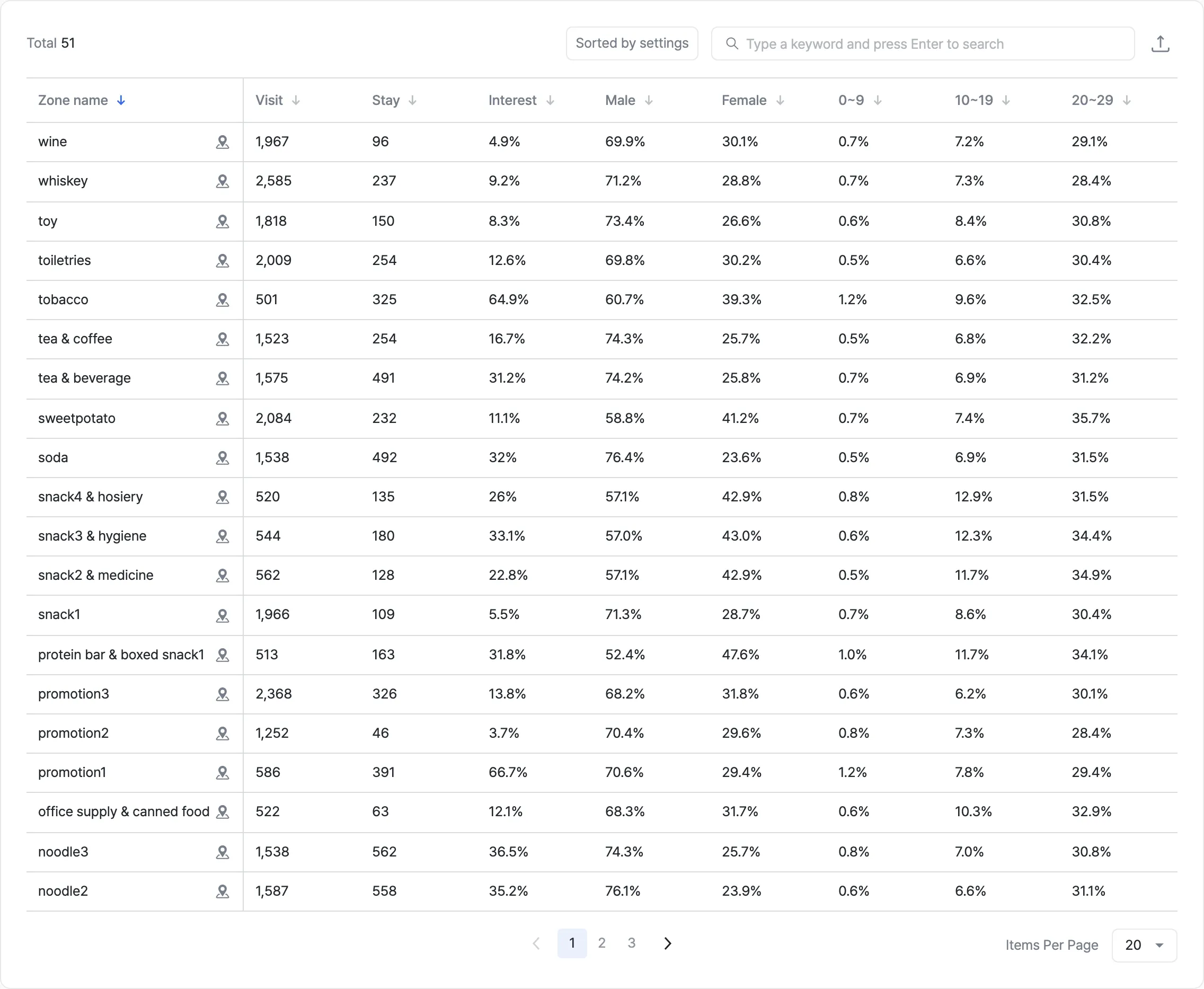 Zone Interest Analysis screen 10