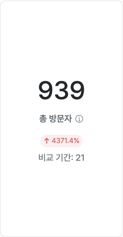 금일 누적 방문자 통계