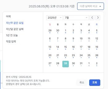 시간대별 방문자 그래프